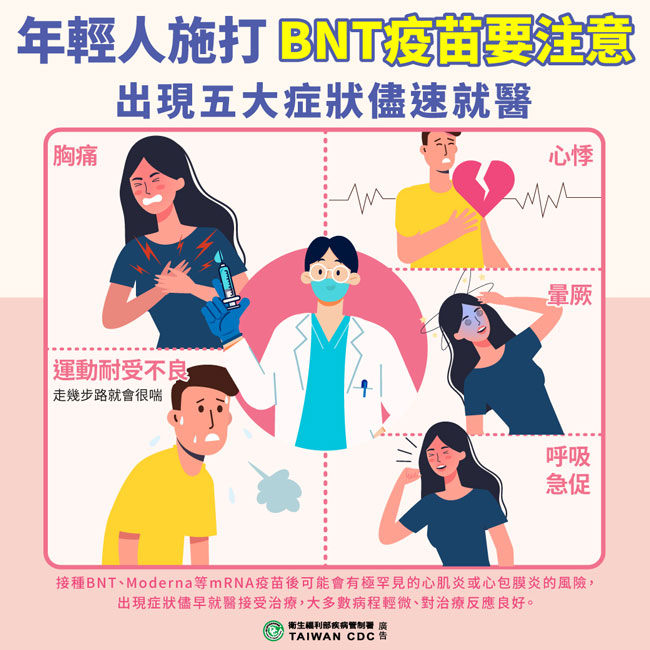 施打BNT疫苗出現胸痛、心悸、運動耐受不良、暈厥、呼吸急促症狀需儘速就醫